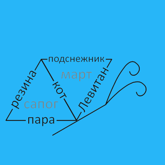 Ассоциативная раскраска «Весна»